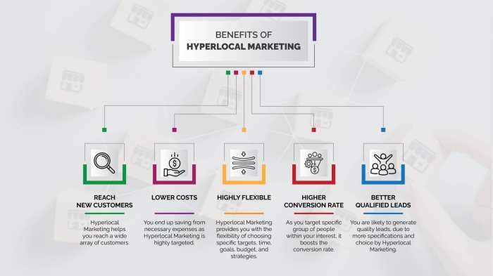 Hyperlocal Marketing: Unlocking the Power of Local Engagement