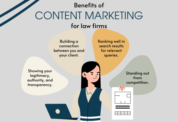 Content Marketing Best Practices for Law Firms