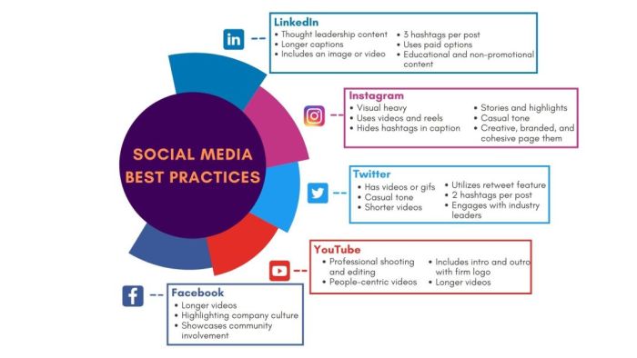 Law Firm Social Media Strategy: The Ultimate Checklist | Good2bSocial ...