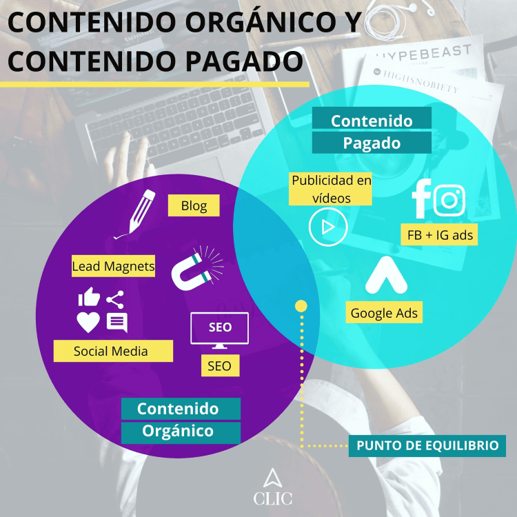 Contenido Orgánico VS Contenido Pagado – CLIC