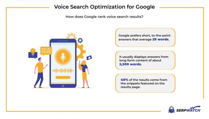 How to Optimize for Voice Search: Best Practices in 2024 | SerpWatch