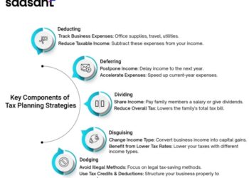 14 Tax Planning Strategies for Small Business Owners in 2024