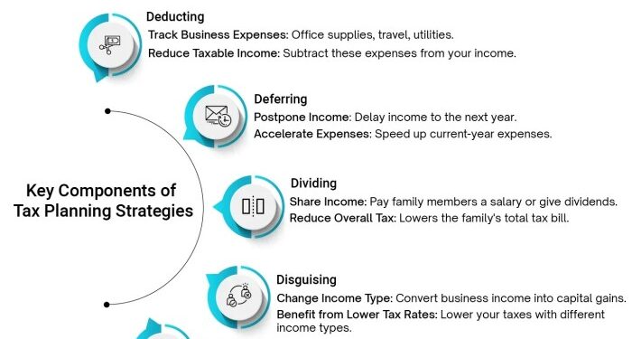 14 Tax Planning Strategies for Small Business Owners in 2024