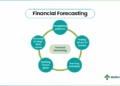 Financial Forecasting - What Is It, Examples, Importance, Process