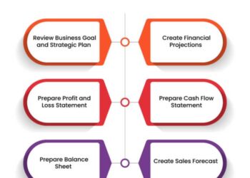 Business Financial Plan