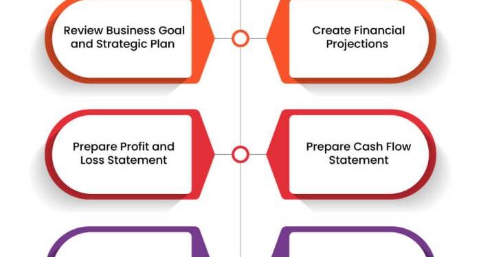 Business Financial Plan