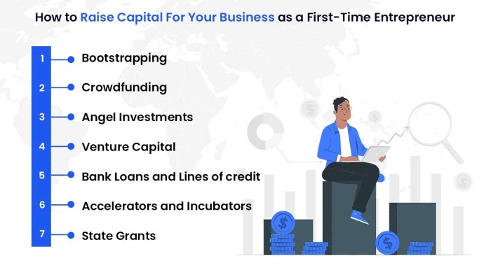 How to Start a Software Company [2025]? A Beginner Guide