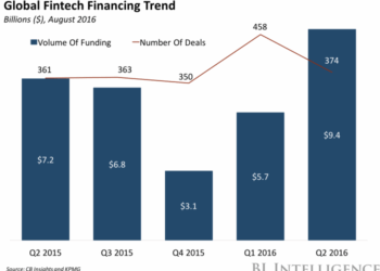 THE FINTECH REPORT 2016: Financial industry trends and investment ...