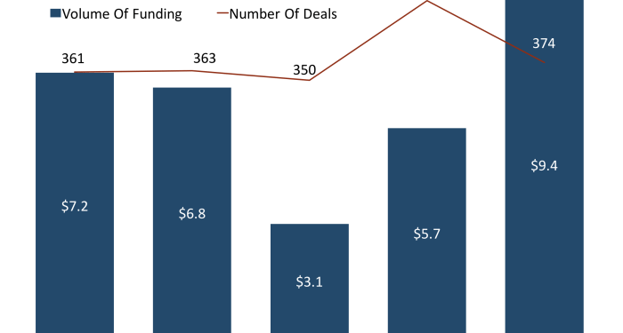 THE FINTECH REPORT 2016: Financial industry trends and investment ...