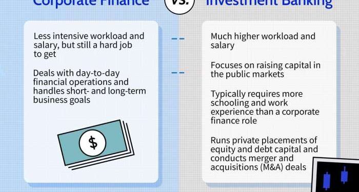 Investment Banking vs. Corporate Finance: What's the Difference?