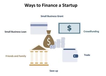 Six Ways to Finance a Startup | Founder's Guide