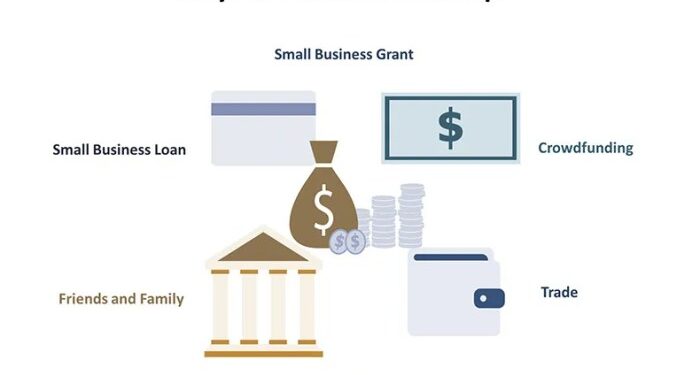 Six Ways to Finance a Startup | Founder's Guide