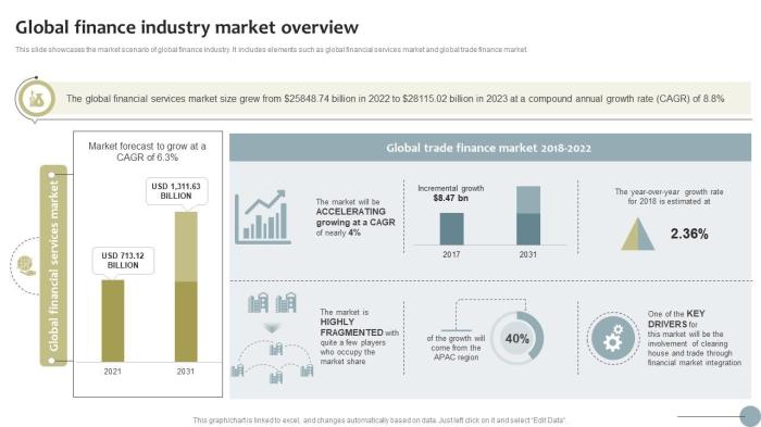 Global Finance Industry Market Overview Finance Startup Business Go To ...