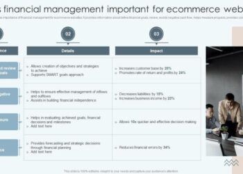Improving Financial Management Process Of Ecommerce Business Powerpoint ...