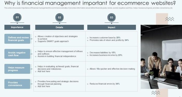 Improving Financial Management Process Of Ecommerce Business Powerpoint ...