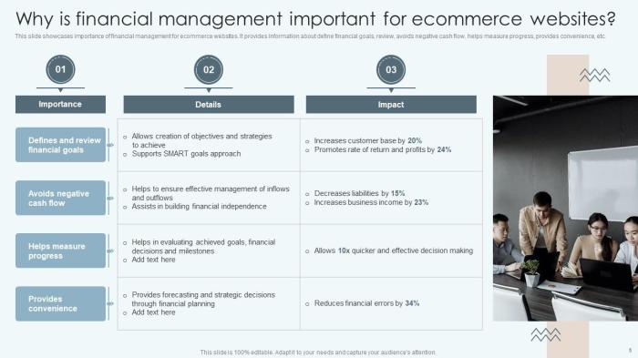 Improving Financial Management Process Of Ecommerce Business Powerpoint ...