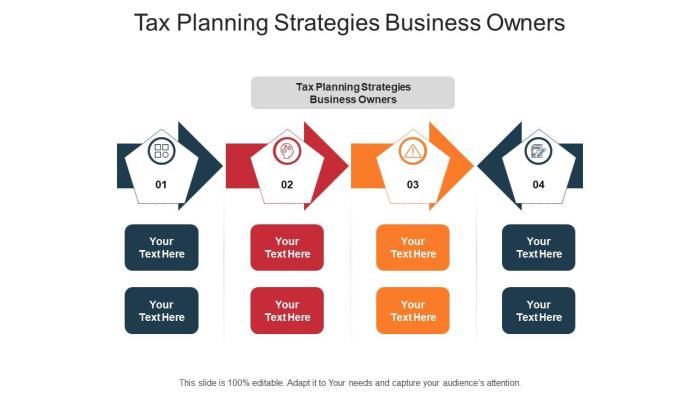Tax Planning Strategies Business Owners Ppt Powerpoint Presentation ...