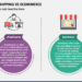 Dropshipping Vs Ecommerce PowerPoint and Google Slides Template - PPT ...