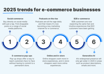 United States ECommerce Sales Growth (2018 To 2024) | SellersCommerce