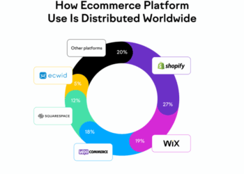31 Ecommerce Statistics to Know About in 2025