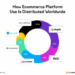 31 Ecommerce Statistics to Know About in 2025