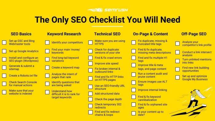 Seo Checklist 2025 - Zane Karima