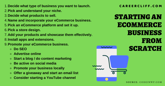 28 Steps for Starting An Ecommerce Business from Scratch - CareerCliff